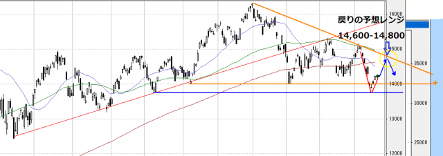 2014年4月16日日経