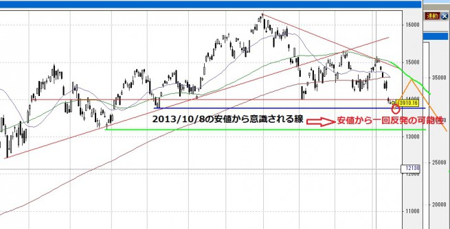 2014年4月14日日経