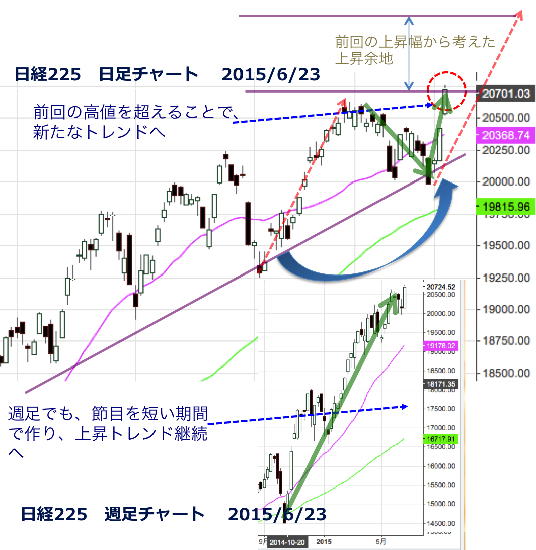 20150623Nikkei