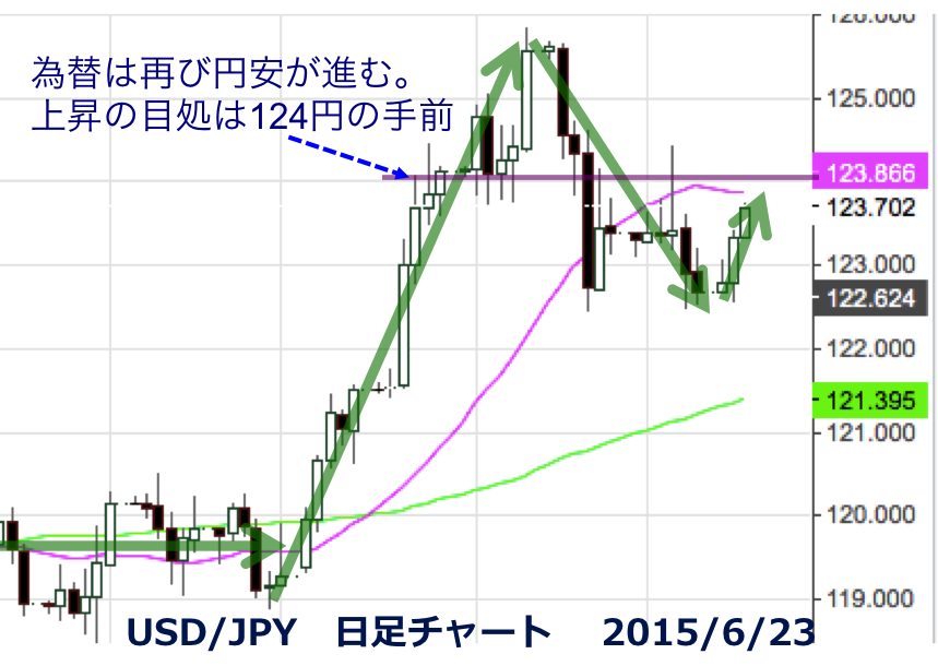 20150623USDJPY