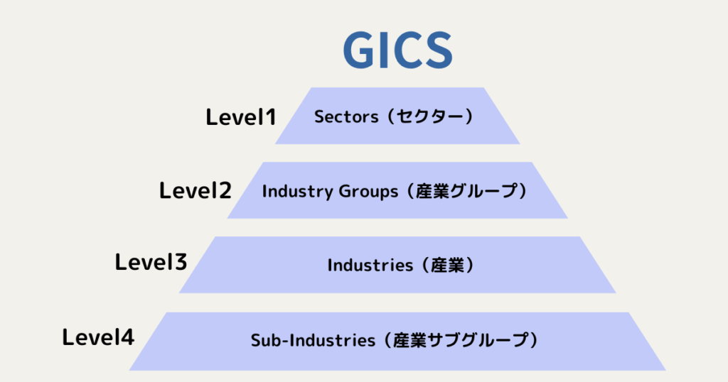 GICS体系図