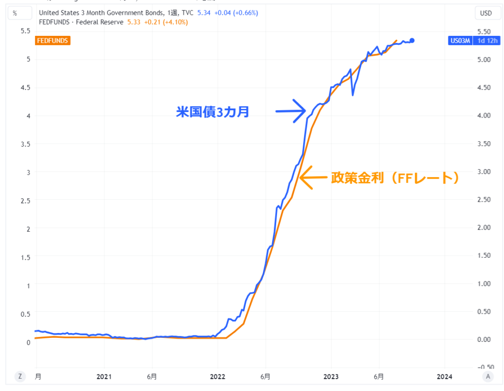 債券と金利の関係～債券と金利の関係シリーズ2～ - 世界一やさしい投資の学校（株・先物・オプション取引など）