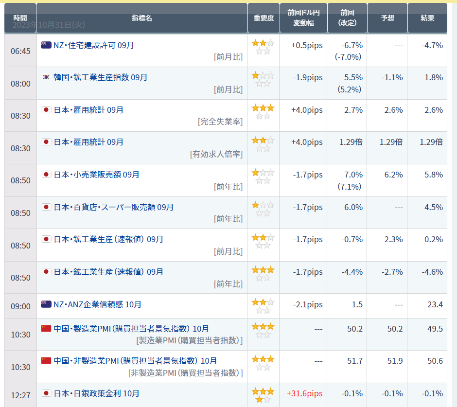 重要経済指標と株価の関係(1．物価関連） - 世界一やさしい投資の学校（株・先物・オプション取引など）